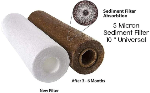 Ro spanj filter